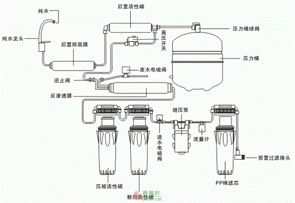 Water purifier_02